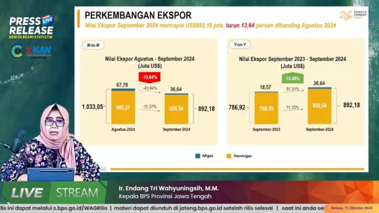 BPS Mencatat Ekspor Jateng di Bulan September Turun