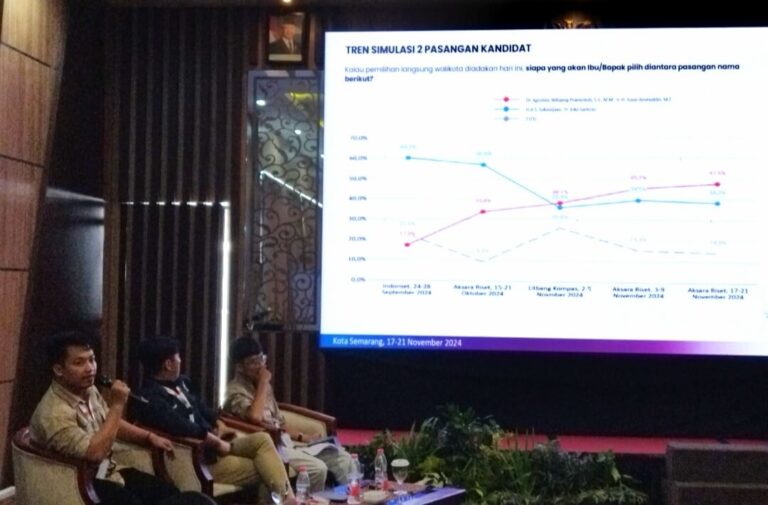 Survei Aksara: Agustin-Iswar Wali Kota dan Wakil Wali Kota Semarang 2025-2029