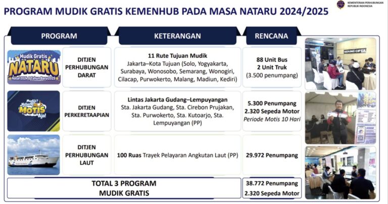Nataru, Keselamatan Berwisata dan Mudik Gratis Kurang Tepat Sasaran