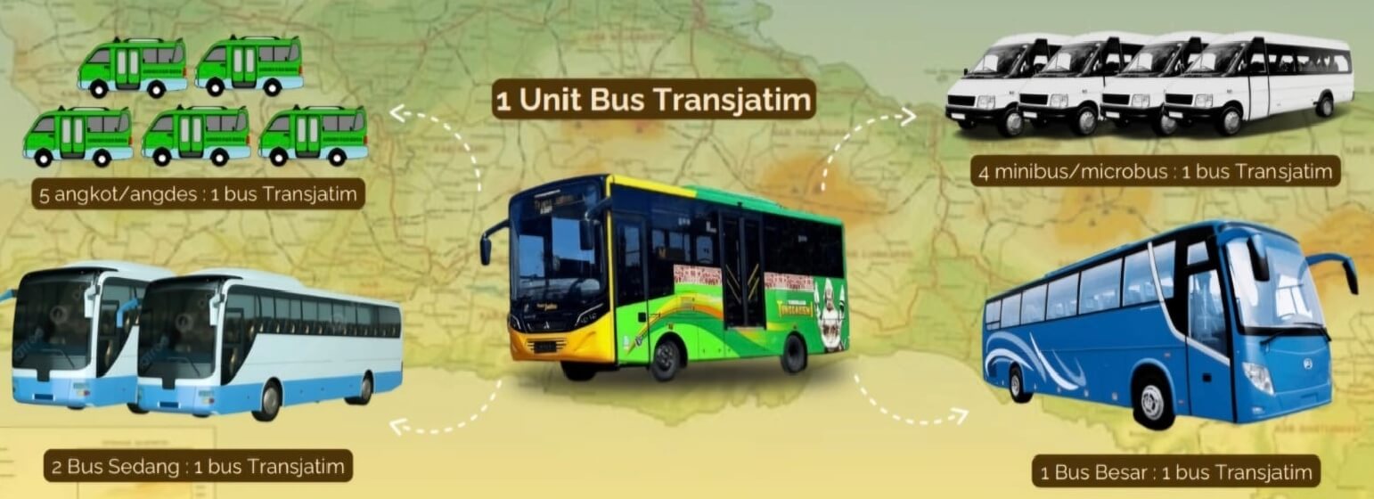 Bus Trans Jatim