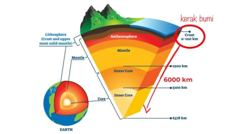 Karpet Terbang, Pendaki Gunung dan Penjelajah Antariksa