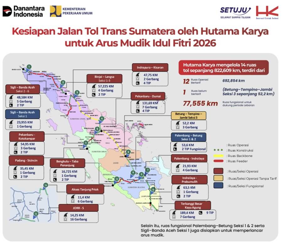 Jalan Tol Trans Sumatera