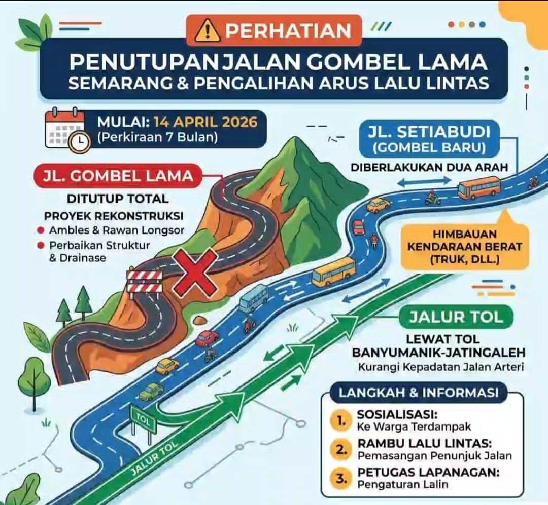 Penutupan jalan Gombel Lama