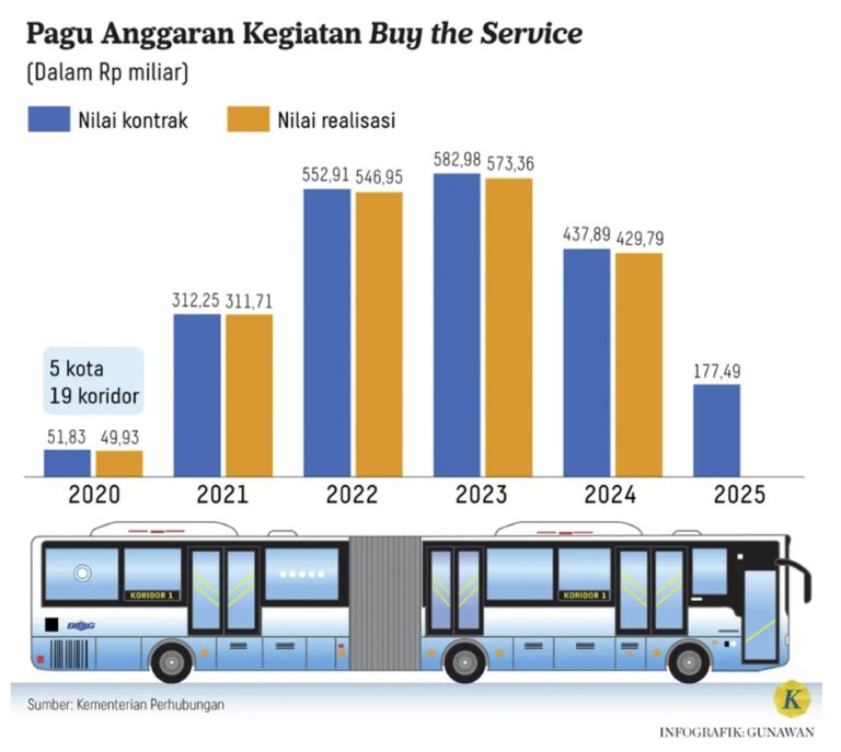 Pagu anggaran kegiatan buy the service.