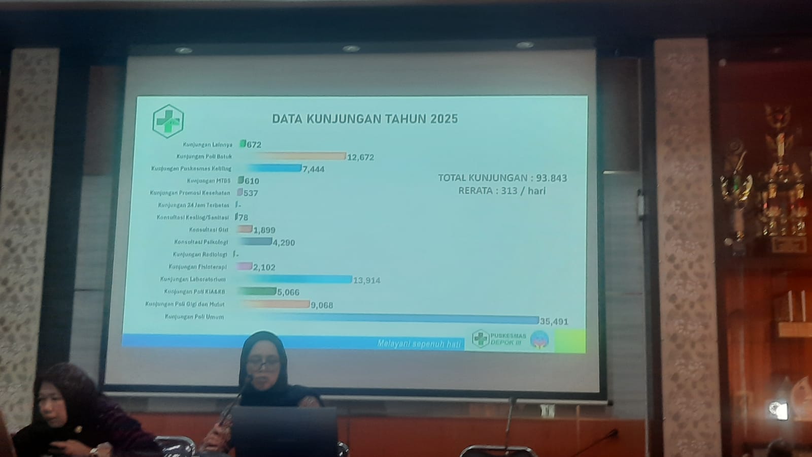 Puskesmas Depok III