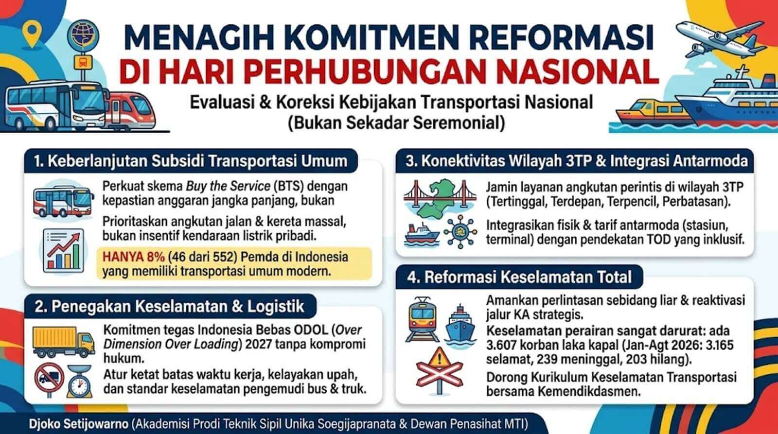 Hari Perhubungan Nasional